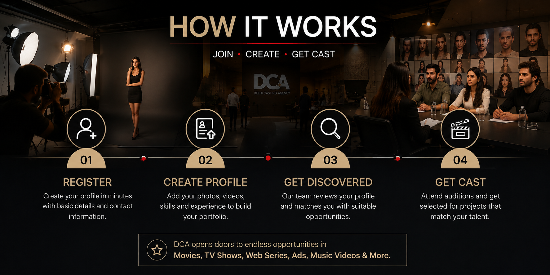 How It Works - Delhi Casting Agency